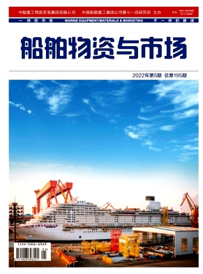 船舶物资与市场